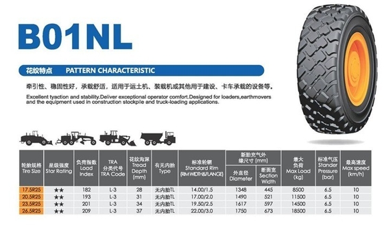 모든 철강 OTR 방사선 타이어 시리즈 15.5R25 17.5R25 20.5R25 23.5R25 29.5R25 TL 목적